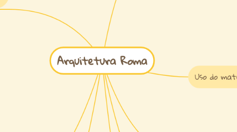 Mind Map: Arquitetura Roma