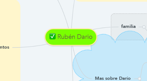 Mind Map: Rubén Dario