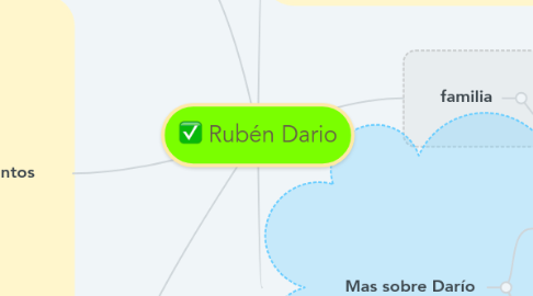 Mind Map: Rubén Dario