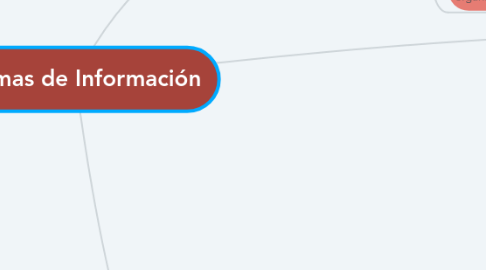 Mind Map: Sistemas de Información