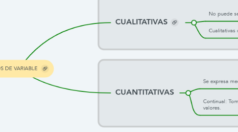 Mind Map: TIPOS DE VARIABLE