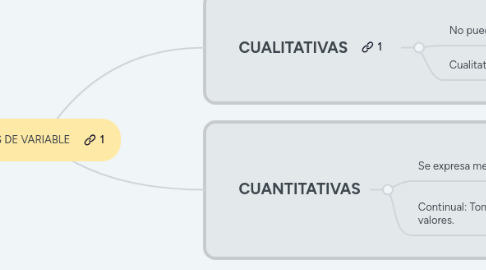 Mind Map: TIPOS DE VARIABLE