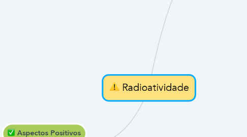 Mind Map: Radioatividade