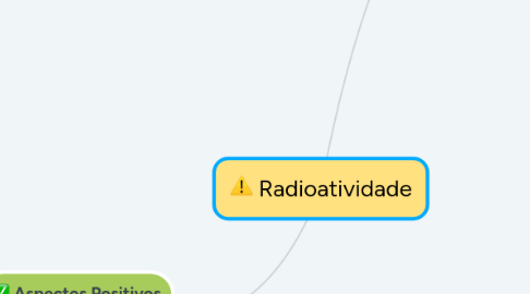 Mind Map: Radioatividade