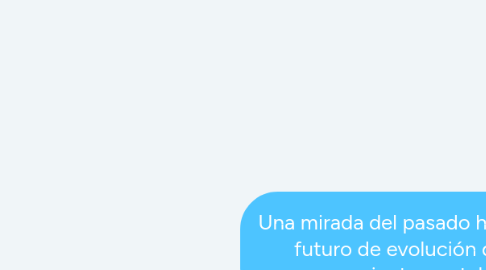 Mind Map: Una mirada del pasado hacia el futuro de evolución del pensamiento contable