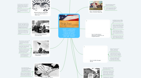 Mind Map: Grade 11 - United States History and Geography: Continuity and Change in Modern US History: Presented by Isaias Ortiz EDSC 442E - Fall 2019