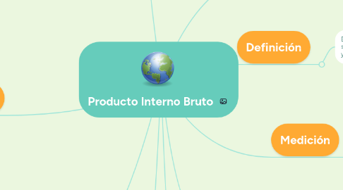 Mind Map: Producto Interno Bruto