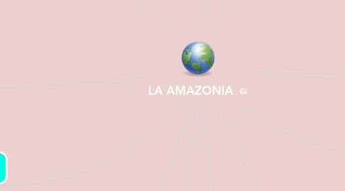 Mind Map: LA AMAZONIA