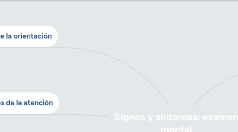 Mind Map: Signos y sintomas: examen mental