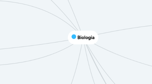 Mind Map: Biologia