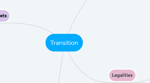 Mind Map: Transition