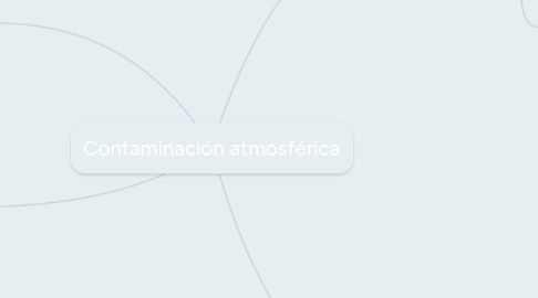 Mind Map: Contaminación atmosférica