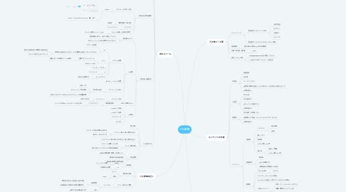 Mind Map: PD