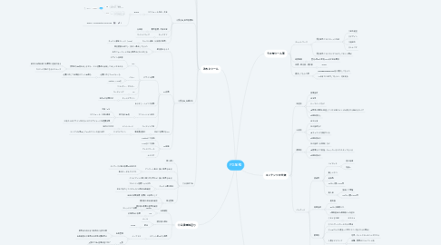 Mind Map: PD業務