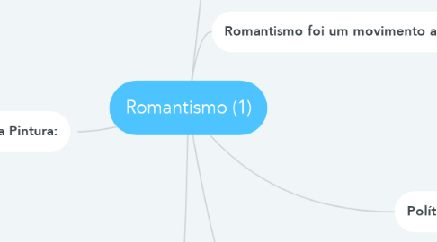 Mind Map: Romantismo (1)