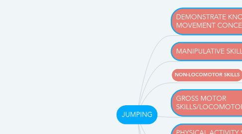 Mind Map: JUMPING