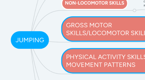 Mind Map: JUMPING