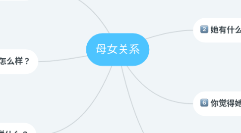 Mind Map: 母女关系