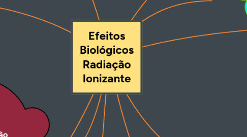 Mind Map: Efeitos Biológicos Radiação Ionizante