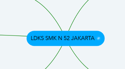 Mind Map: LDKS SMK N 52 JAKARTA