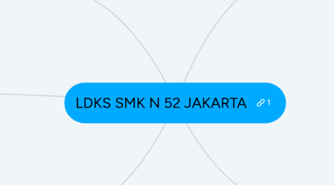 Mind Map: LDKS SMK N 52 JAKARTA