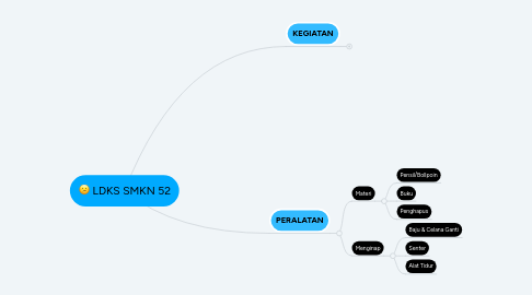 Mind Map: LDKS SMKN 52