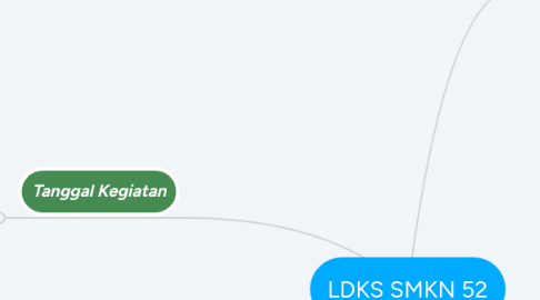 Mind Map: LDKS SMKN 52
