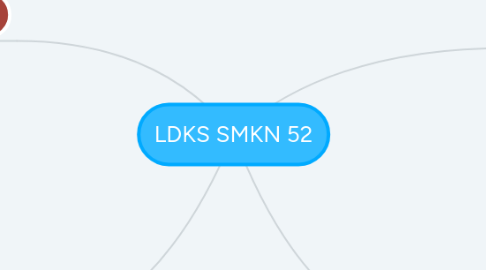 Mind Map: LDKS SMKN 52