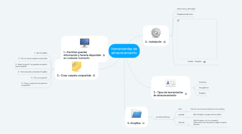 Mind Map: Herramientas de almacenamiento