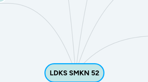 Mind Map: LDKS SMKN 52