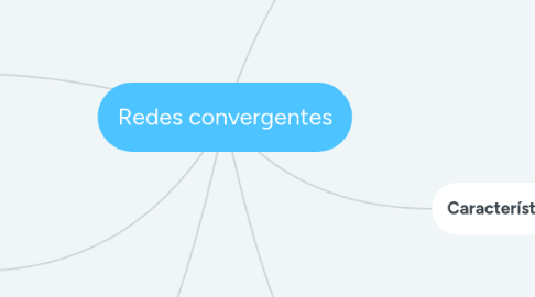 Mind Map: Redes convergentes