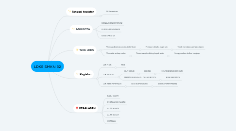 Mind Map: LDKS SMKN 52