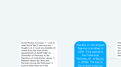 Mind Map: The Boy in The Striped Pajamas published in 2006. Time period is the Holocaust Maloney, M., & Boyne, J. (2006). The boy in the striped pajamas. New York: Listening House.