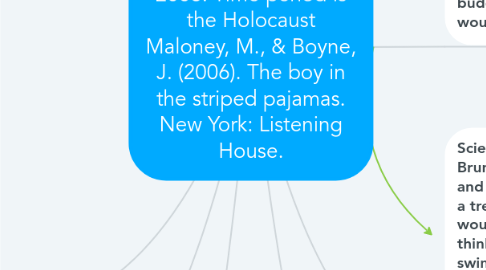 Mind Map: The Boy in The Striped Pajamas published in 2006. Time period is the Holocaust Maloney, M., & Boyne, J. (2006). The boy in the striped pajamas. New York: Listening House.