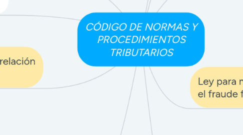 Mind Map: CÓDIGO DE NORMAS Y PROCEDIMIENTOS TRIBUTARIOS