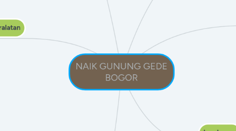 Mind Map: NAIK GUNUNG GEDE BOGOR