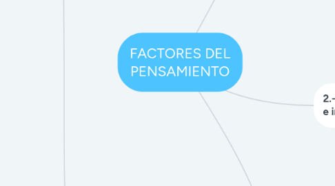 Mind Map: FACTORES DEL PENSAMIENTO
