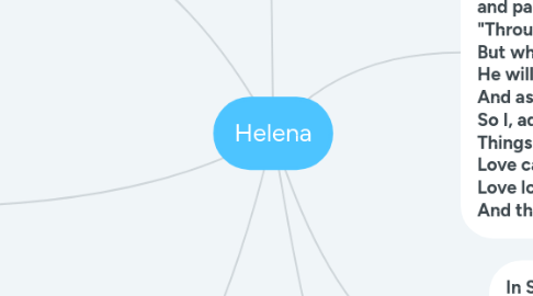 Mind Map: Helena