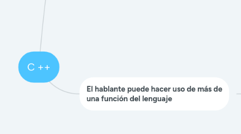 Mind Map: Funciones del lenguaje