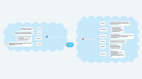 Mind Map: โลหะ