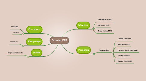 Mind Map: Obrolan KPB