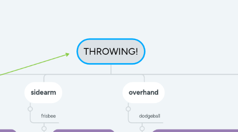 Mind Map: THROWING!