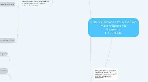 Mind Map: COMPETENCIAS COMUNICATIVAS Maria Alejandra Paz 8 semestre  LPI - UNIAJC