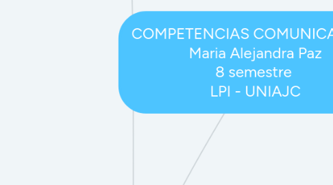 Mind Map: COMPETENCIAS COMUNICATIVAS Maria Alejandra Paz 8 semestre  LPI - UNIAJC