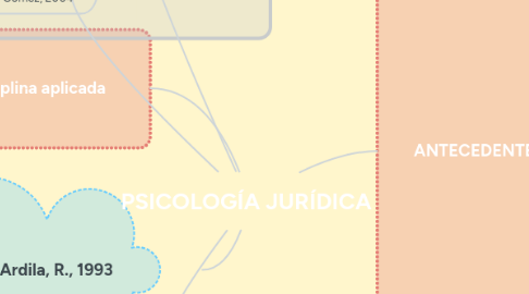 Mind Map: PSICOLOGÍA JURÍDICA