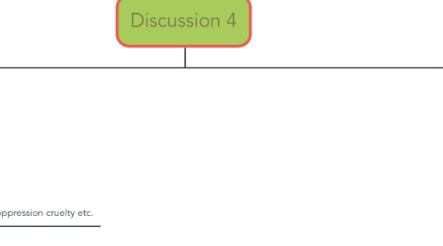 Mind Map: Discussion 4