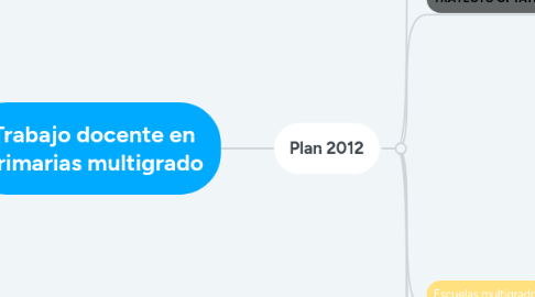 Mind Map: Trabajo docente en primarias multigrado