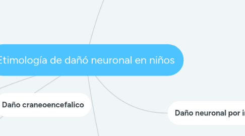 Mind Map: Etimología de dañó neuronal en niños