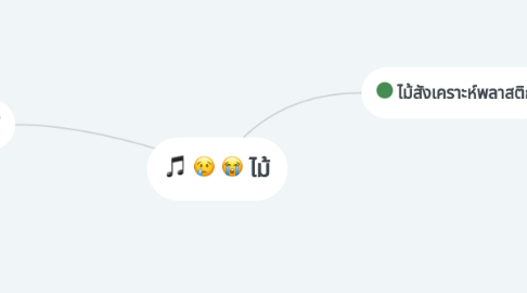 Mind Map: ไม้