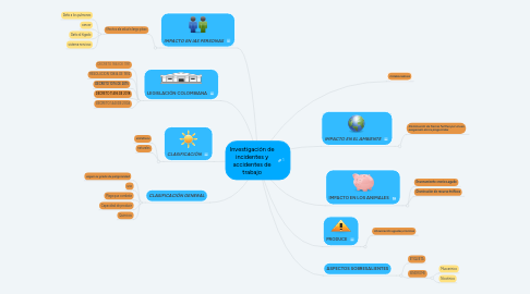 Mind Map: SALARIO Y SU TIPOLOGIA